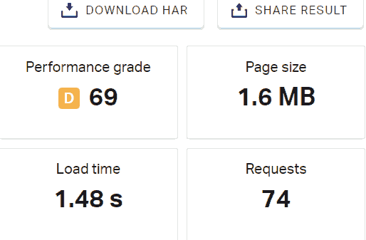 A2 Hosting Speed Test