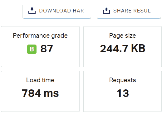 HostPapa Speed Test Results