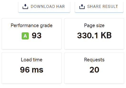 JustHost Hosting Speed Test