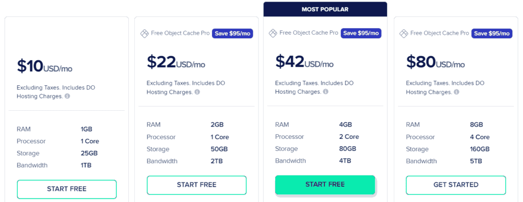 Cloudways Plans and Features