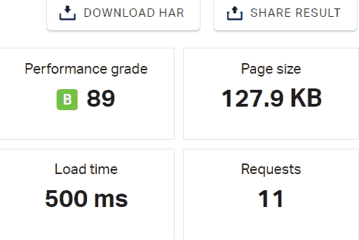 CoolHandle Hosting Speed Test Results