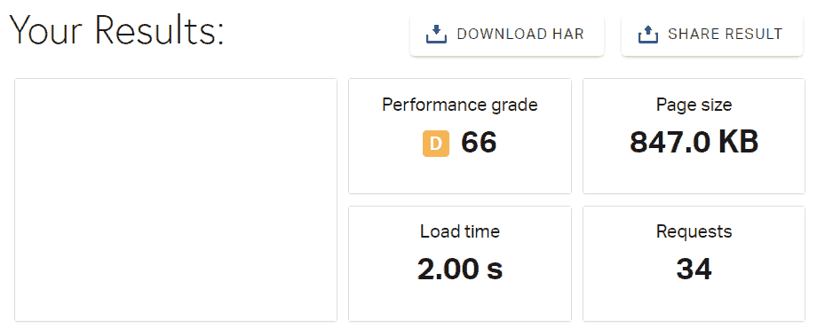 FatCow Hosting Speed Test