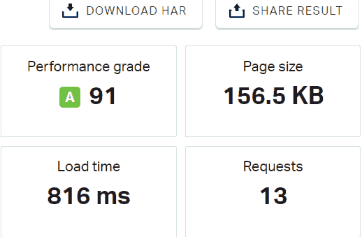 HostMonster Speed Test Results