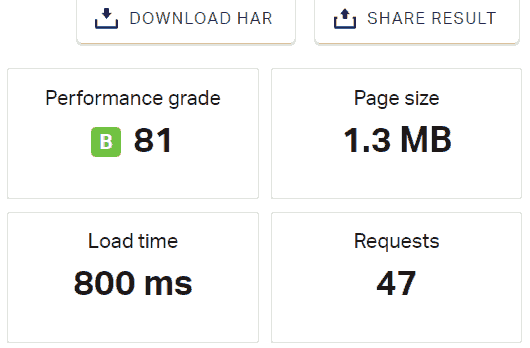 Hosting24 Speed Test