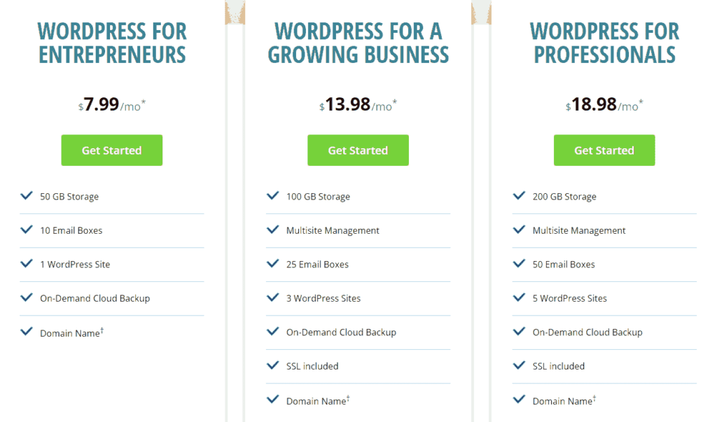 Network Solutions WordPress Hosting Plans