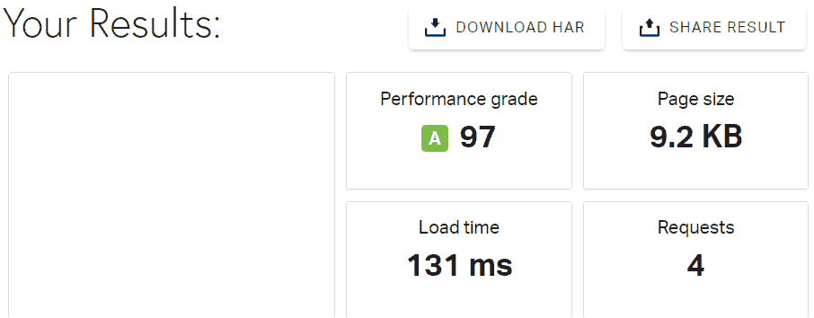 Resellerclub Hosting Speed Test