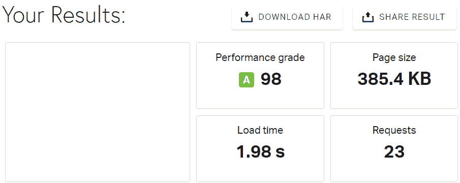 Shopify Speed Test Results