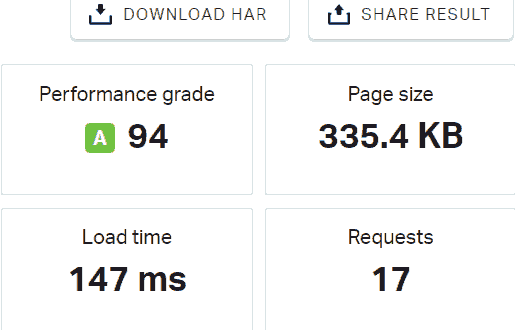 Site5 Hosting Speed Test