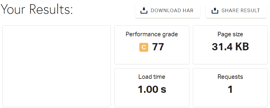 One.com Hosting Speed Test